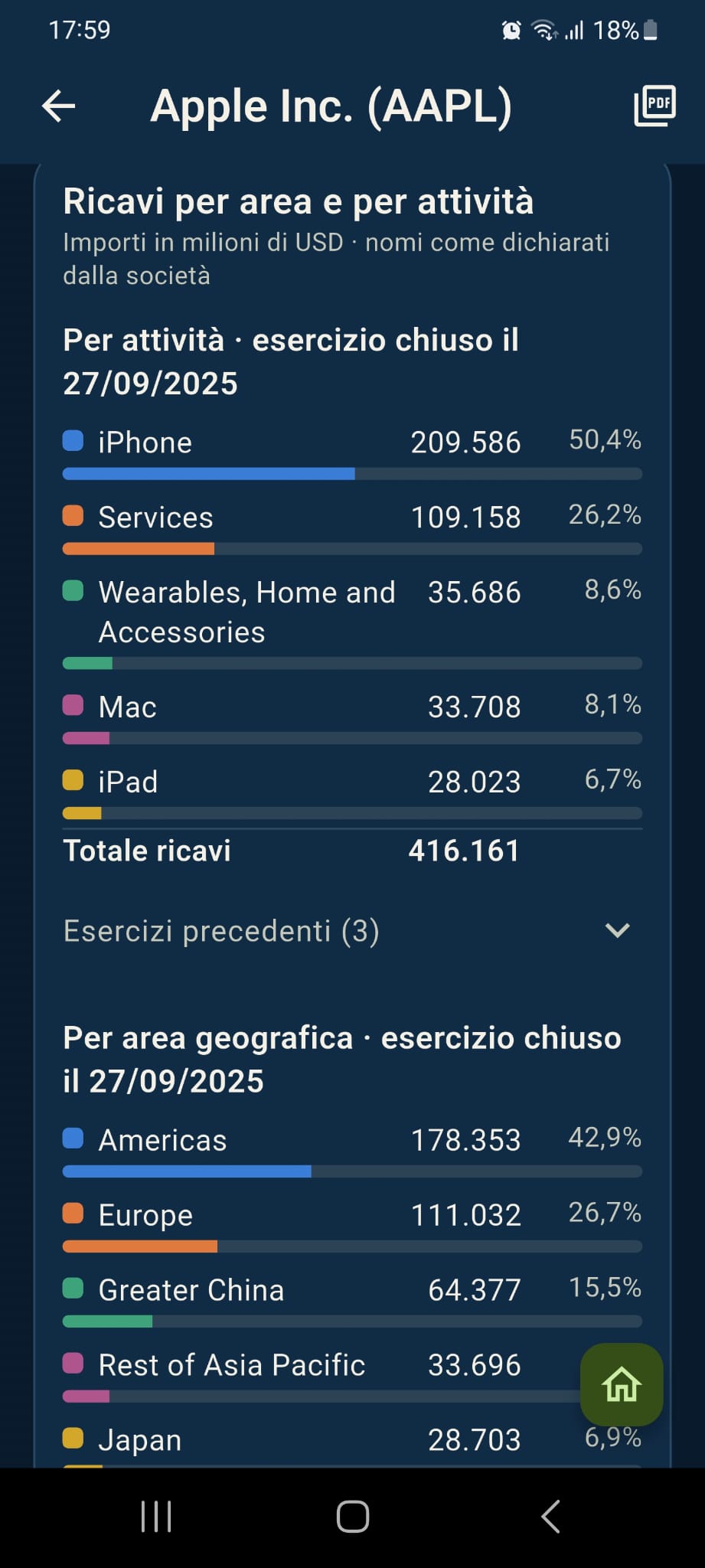Schermata reale dell'app: ricavi di Apple per attività e per area geografica