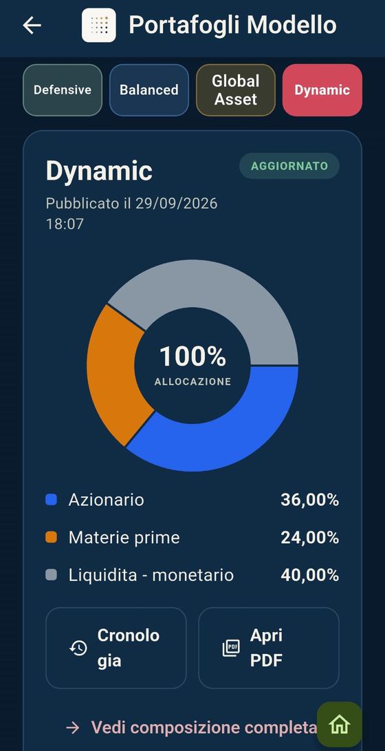 Schermata del portafoglio modello Dynamic nell'app Living Finance
